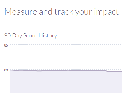 3 Reasons to be Less Concerned About your Klout Score